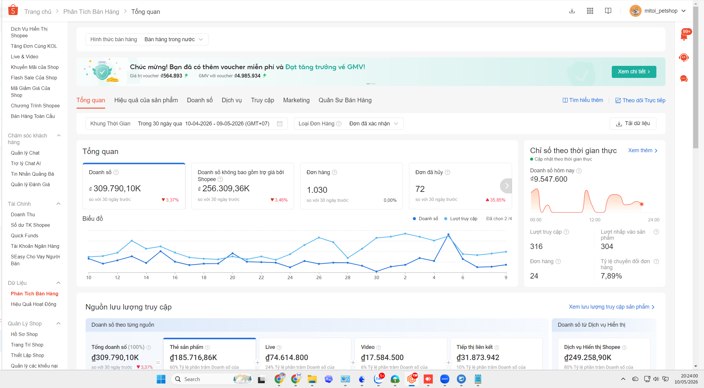 Dashboard doanh thu Mít Ơi Pet Shop